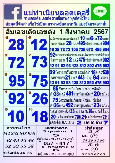 10หวยดังหวยแม่ทำเนียน